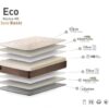 Detalle colchón modelo Eco