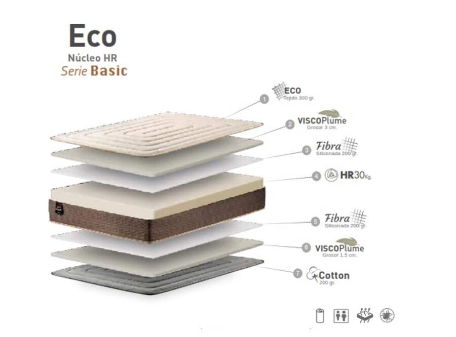 Detalle colchón modelo Eco