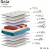 Detalle composición colchón Gala